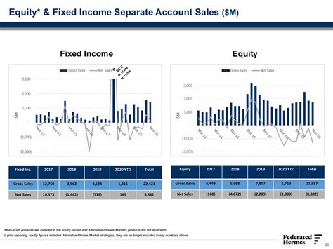 Hermes, Inc. Average Salaries 